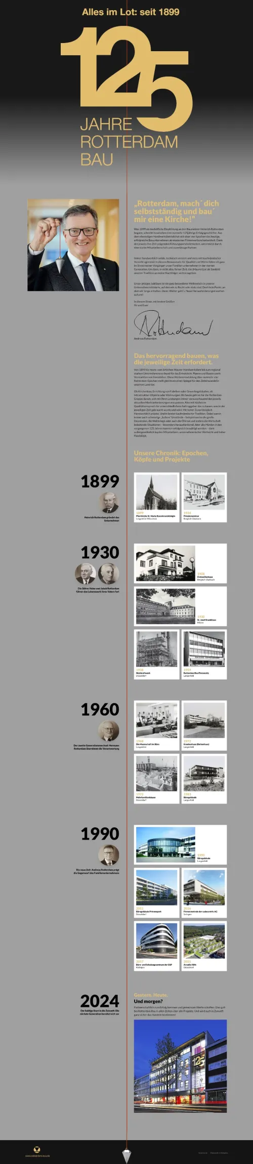 125 Jahre Rotterdam Bau