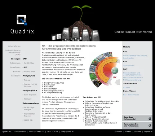 Quadrix AG (Relaunch 2009)